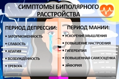 Лечение биполярного расстройства в Коврове
