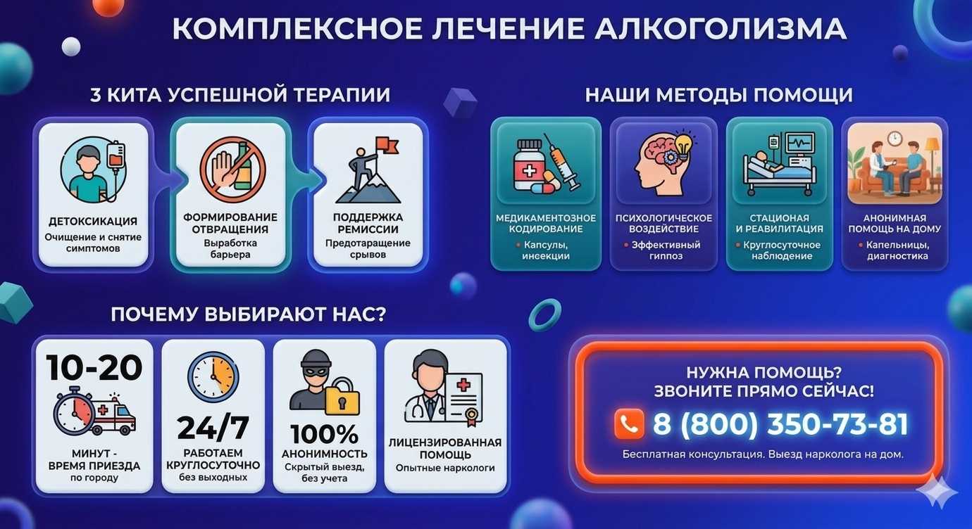 Инфографика о методах лечения алкоголизма в Коврове: детоксикация, кодирование и анонимная помощь на дому от клиники Похмельная служба.