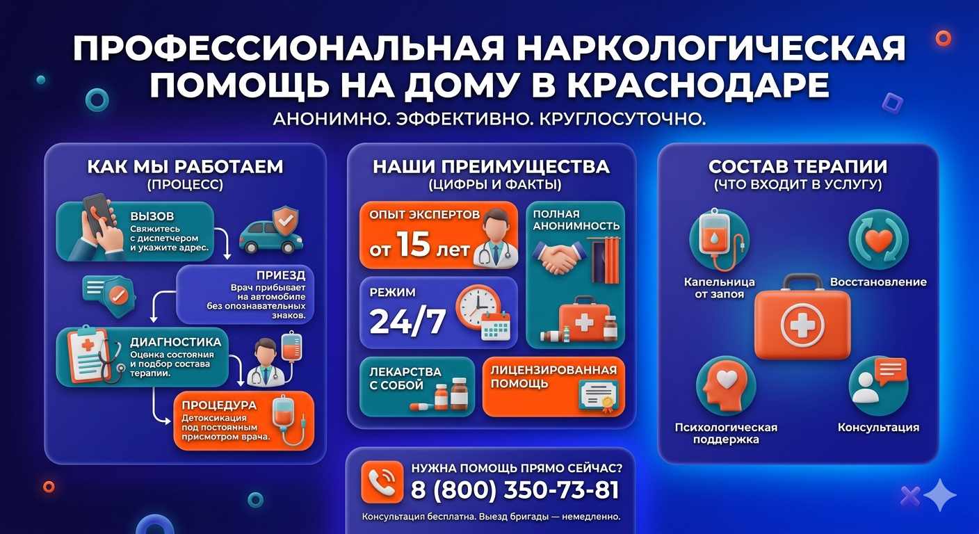 Инфографика о принципах лечения алкоголизма на дому в Коврове: этапы вызова нарколога, преимущества анонимной детоксикации и состав медицинской помощи.